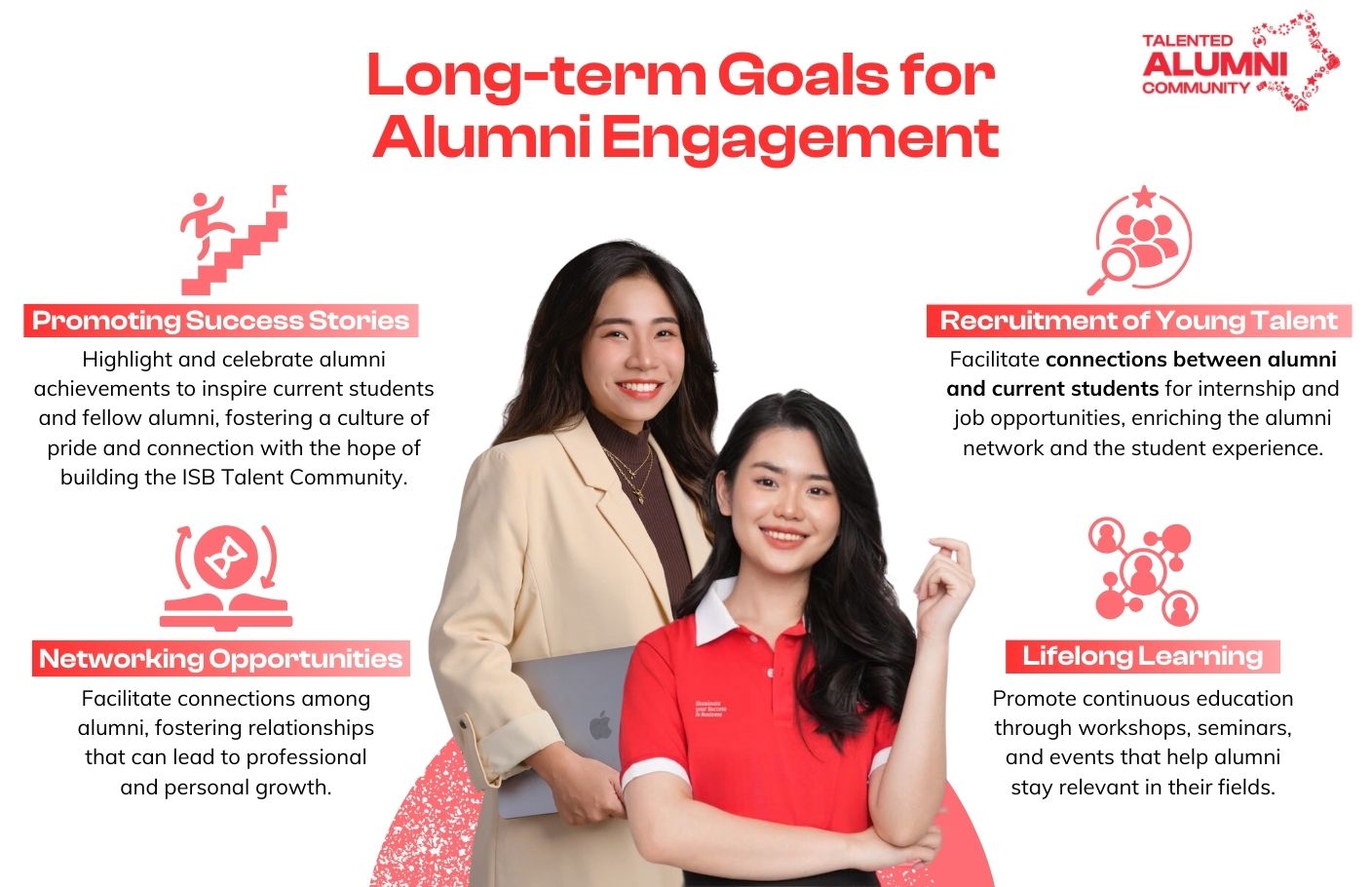 Long-term goals for ISB Talented Alumni