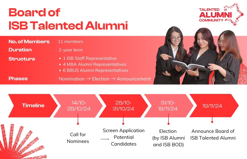 Nomination and application period for the ISB Talented Alumni Board